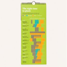 Willsow RHS 2027 Plantable Veg & Herb Wall Calendar